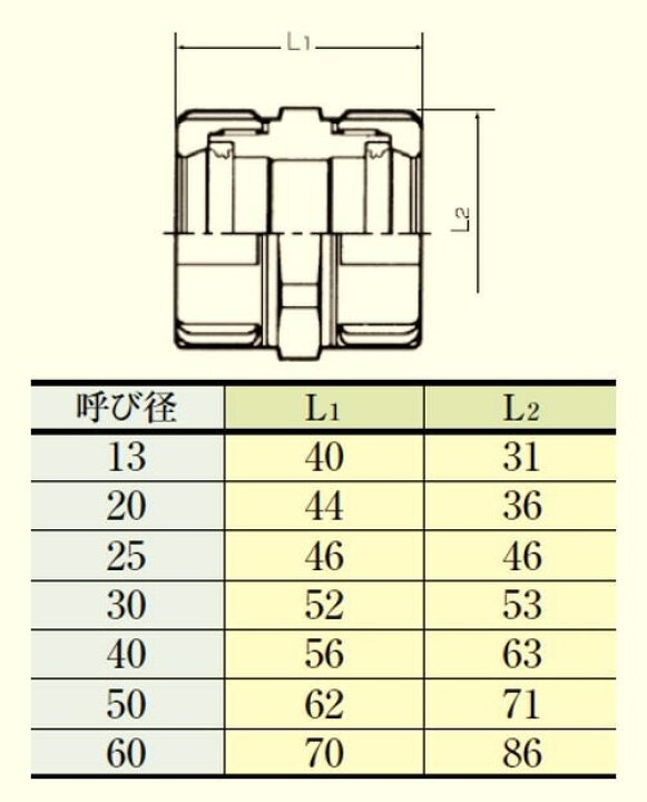 楽天市場】ステンレス鋼管拡管式管継手ナイスジョイント ソケット(NJS 
