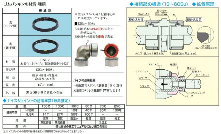 楽天市場】ステンレス鋼管拡管式管継手ナイスジョイント 袋ナット付短 