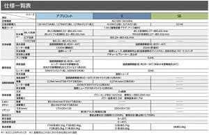 楽天市場 あす楽 温水洗浄便座 ウォシュレットsb 貯湯式 Tcf6622 Nw1 温風乾燥機能無 ダンドリープロ楽天市場店