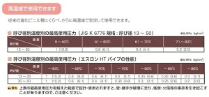 楽天市場 エスロン Htパイプ 耐熱性硬質ポリ塩化ビニル管 1m Ht40 S 1m ダンドリープロ楽天市場店