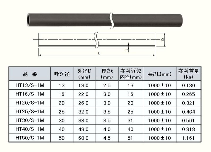 楽天市場】エスロン HTパイプ 耐熱性硬質ポリ塩化ビニル管 1m HT40/S-1M 呼び径::40 : ダンドリープロ楽天市場店