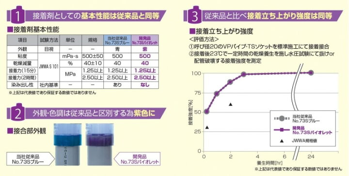 楽天市場】エスロン硬質塩化ビニル管用着色接着剤 NO.73Sバイオレット 500G S735GV 筆付 容量(g)::500 : ダンドリープロ楽天市場店 楽天市場】エスロン硬質塩化ビニル管用着色接着剤 NO.73Sバイオレット 500G S735GV 筆付 容量(g)::500 : ダンドリープロ楽天市場店
