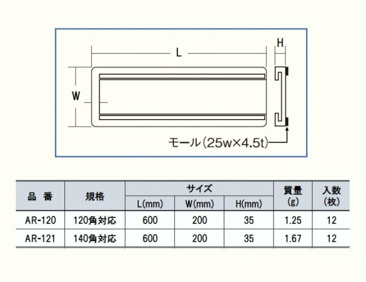 楽天市場】足場ジャッキ用ルーフベースα 長さ600mm AR-121 140角対応 