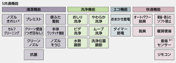 楽天市場】【TOTO】温水洗浄便座ウォシュレットS1TCF6543#NW1 ホワイト 
