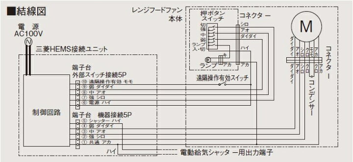 楽天市場】三菱HEMS対応 レンジフードファン フラットフード形 接続パイプφ150mm V-6047S-HM 幅・高さ:600mm・757mm : ダンドリープロ楽天市場店