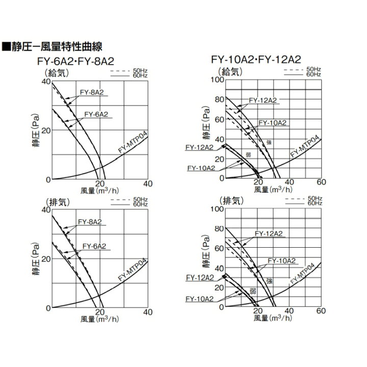 【まとめ買い】 Panasonic パナソニック Q-hiファン 6畳用 壁掛 薄型 FY-6A2-C fucoa.cl