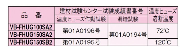 防風板付フラットフード(覆い付) ガラリ付・防火ダンパー付 VB-FHUG100SA2 ガラリ付・防火ダンパー付 温度ヒューズ溶断温度:72℃ 呼び径:φ100mm ダンドリープロ ピタンコフード(角形パイプフード) VB-BG100S2-T グレイッシュブラウン 着脱式ガラリ付 呼び径:φ100mm