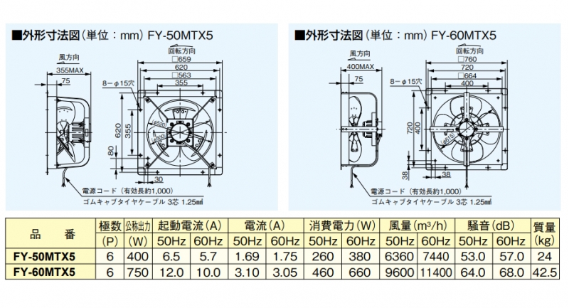 得価安い FY-HMS453 Panasonic 有圧換気扇用部材 屋外フード(鋼板製