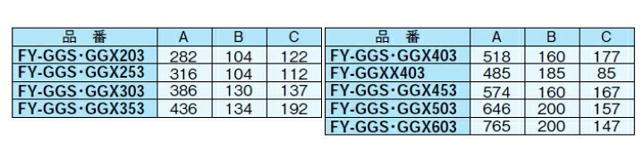 楽天市場】有圧換気扇部材 保護ガード 軟鋼線材製 FY-GGS353 サイズ:35cm : : ダンドリープロ楽天市場店 楽天市場】有圧換気扇部材 保護ガード 軟鋼線材製 FY-GGS353 サイズ:35cm : : ダンドリープロ楽天市場店