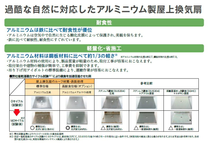 楽天市場】屋上換気扇 全体換気用 標準形 FY-60SQE-C 羽根径(cm):60 : ダンドリープロ楽天市場店 楽天市場】屋上換気扇 全体換気用 標準形 FY-60SQE-C 羽根径(cm):60 : ダンドリープロ楽天市場店