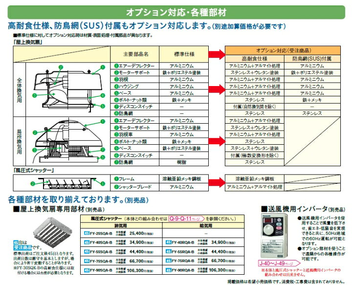楽天市場】屋上換気扇 全体換気用 標準形 FY-60SQE-C 羽根径(cm):60 : ダンドリープロ楽天市場店 楽天市場】屋上換気扇 全体換気用 標準形 FY-60SQE-C 羽根径(cm):60 : ダンドリープロ楽天市場店