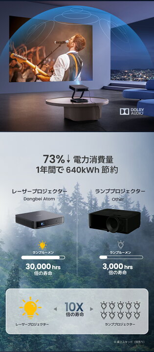 楽天市場】【3月28日-4月1日・25%OFF！クーポン】プロジェクター 