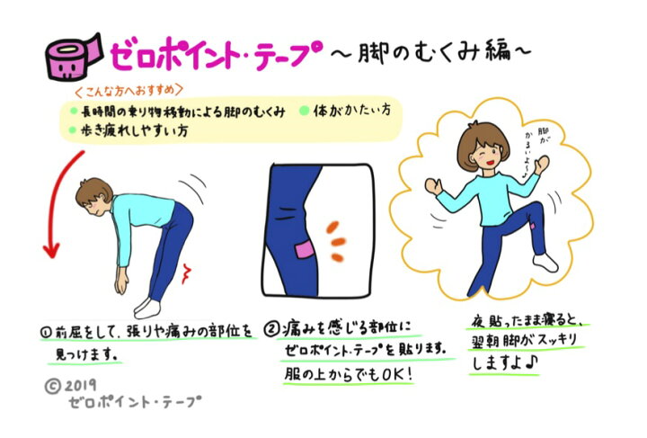楽天市場 ゼロポイント 貼るだけ 痛みゼロ テレワークに 簡単 おうち整体 肩こり 腰痛 五十肩 腱鞘炎 膝の痛み 首の痛み 暖の郷ショップ