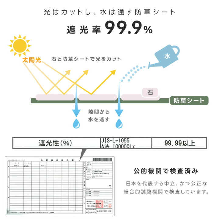 楽天市場】庭タイル タイル 庭 防草シート 天然石マット 敷石 24枚  