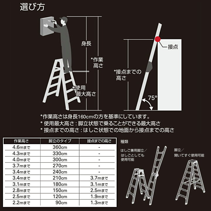楽天市場】長谷川工業 はしご兼用脚立 RHB-15a BLACK 高さ140cm 耐荷重 