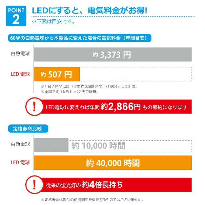 楽天市場】【2個パック】led 電球 60w E26 E17 電球色 自然色 昼白色 