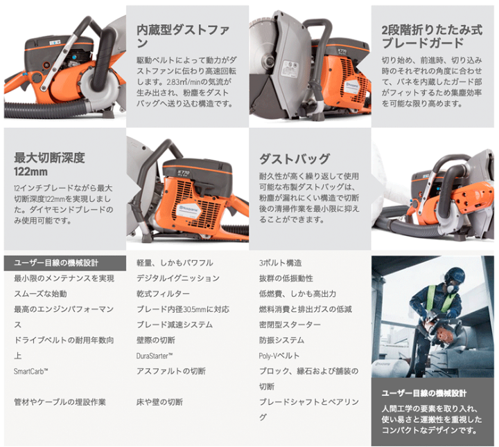 楽天市場】【法人のみ】□送料見積品□ハスクバーナHusqvarna 楽天市場】【法人のみ】□送料見積品□ハスクバーナHusqvarna
