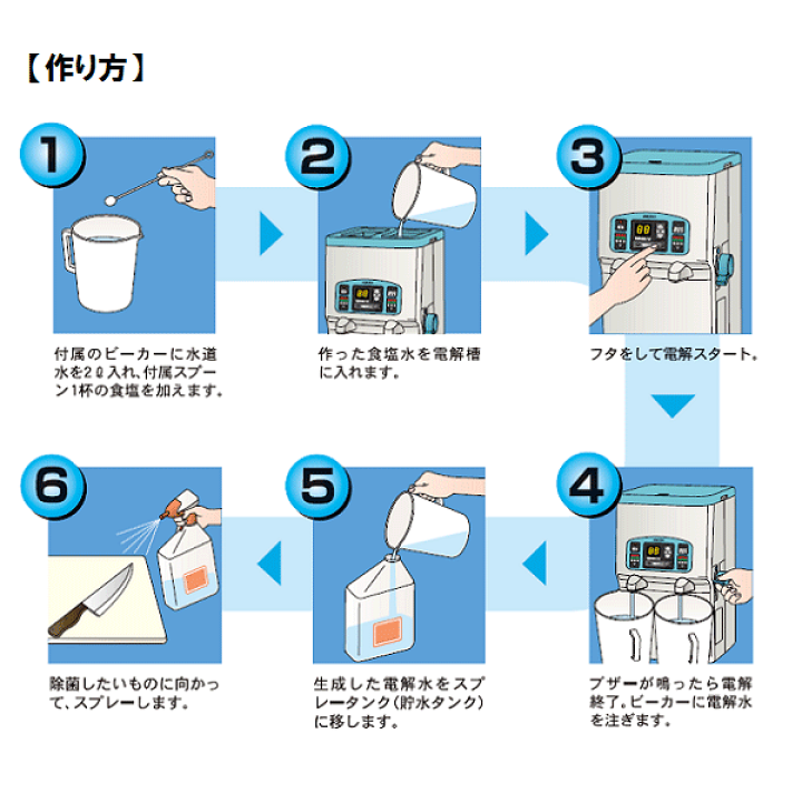 楽天市場 アマノ Al 電解水生成器ラボ2 Fw 250 法人のみ Proshop伊達 楽天市場店 楽天市場 アマノ Al 電解水生成器ラボ2 Fw 250 法人のみ Proshop伊達 楽天市場店