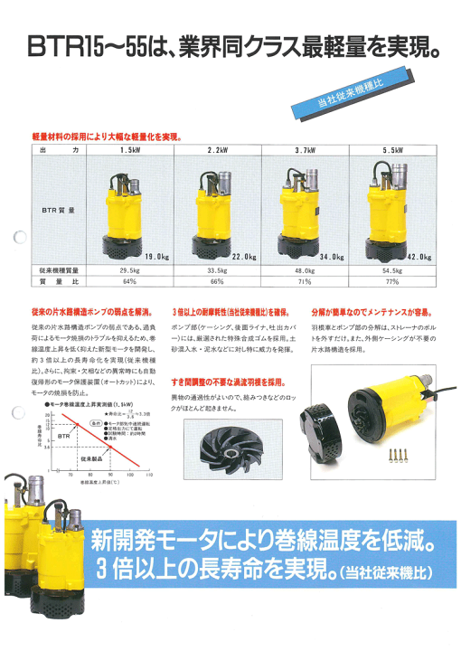 楽天市場】【法人のみ】新明和工業(/AS) 軽量汎用 水中ポンプ [BTR37H 