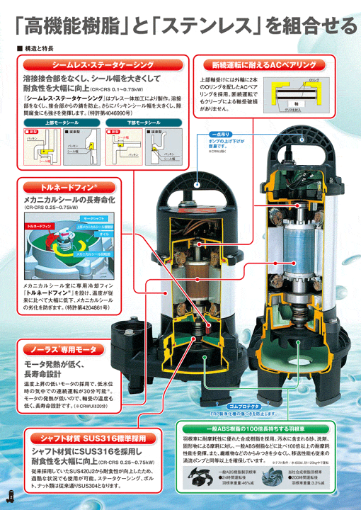 新明和水中ポンプ 自動排水スイッチ付 CRS501DS 501DT-F50　0.4kW 汚水 汚物 排水ポンプ『水中ポンプ』
