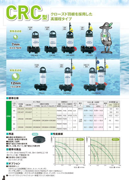 かわいい新作 新明和 樹脂製水中ポンプ <br>ＣＲ５０１Ｄ−Ｆ５０ <br