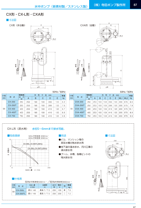 【新品】寺田ポンプ製作所 テラダ 水中ポンプ　 CXA-750 60hz CX形（非自動）・CXA（自動）樹脂製／SUS316製／固形物混入水用 | 製品