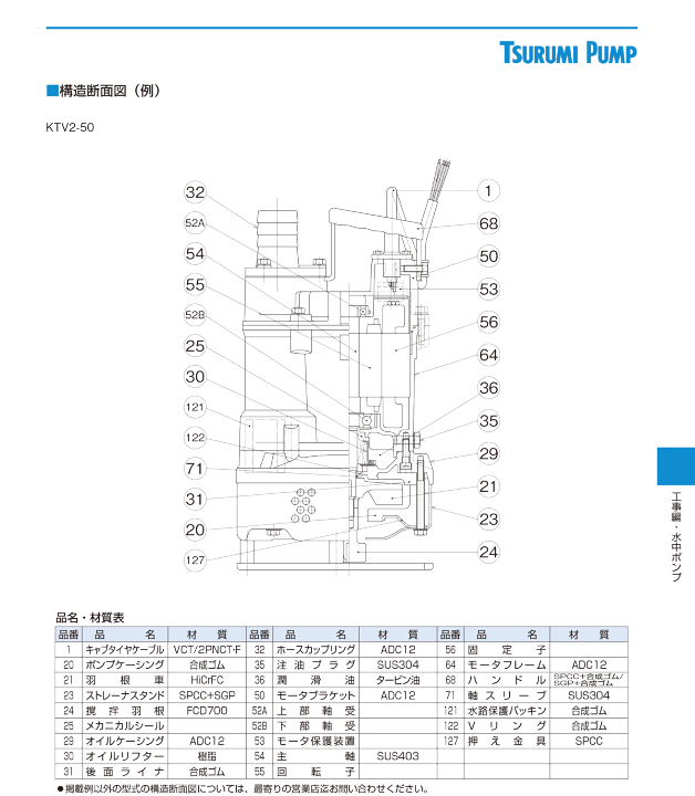 楽天市場】【法人のみ】鶴見製作所(/AL) ツルミ 水中ハイスピン