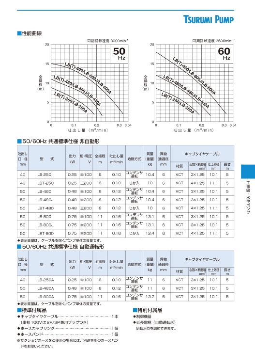 楽天市場】ツルミ 水中 ハイスピン ポンプ LB-480J 50Hz/60Hz
