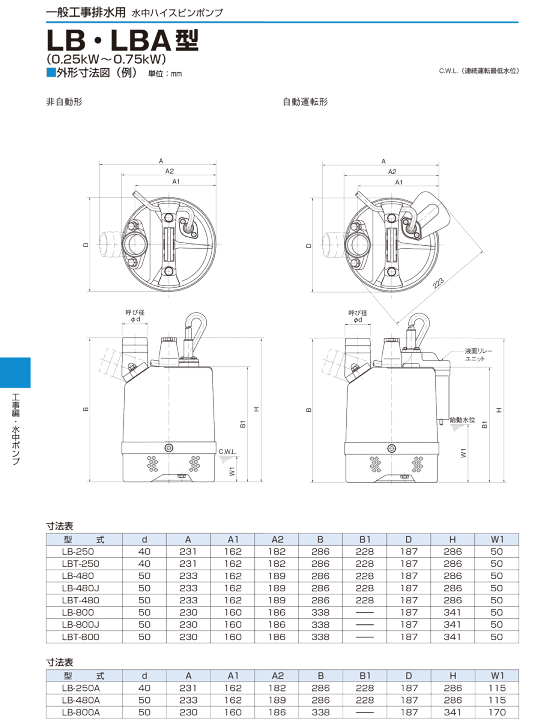 楽天市場】【法人のみ】鶴見製作所(/AL) ツルミ 水中ハイスピン 楽天市場】【法人のみ】鶴見製作所(/AL) ツルミ 水中ハイスピン