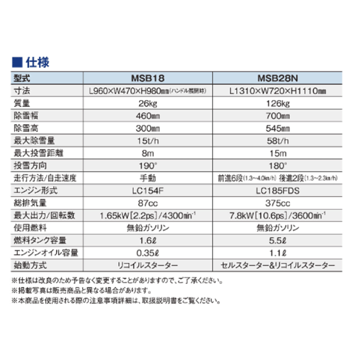 楽天市場】5/1 23;59までポイント2倍 ワキタ(/A) MEIHO メイホー 楽天市場】5/1 23;59までポイント2倍 ワキタ(/A) MEIHO メイホー