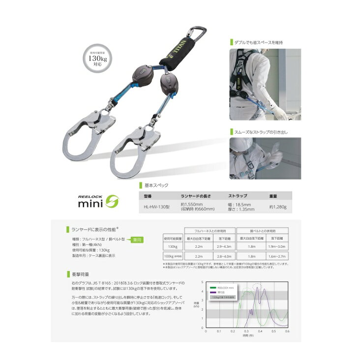 TITAN RELook mini 最大荷重130kg