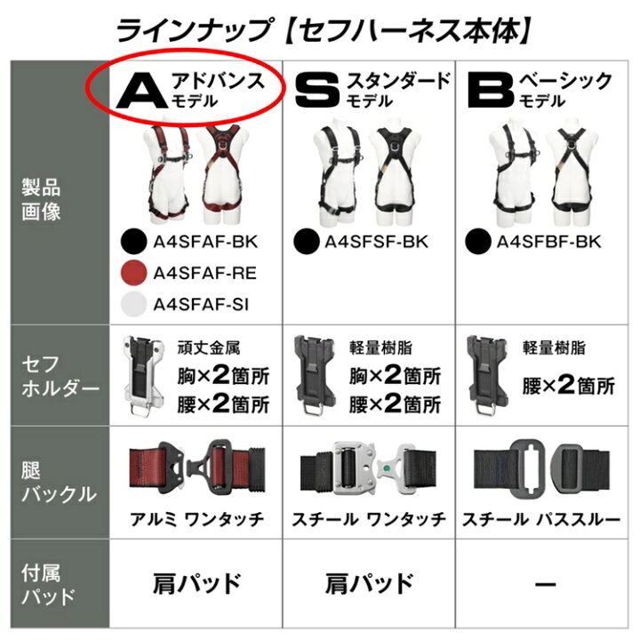 楽天市場】タジマ TAJIMA フルハーネス 軽量アルミ製 A4SFAF 
