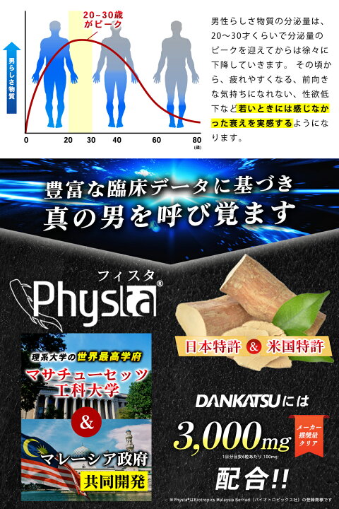 楽天市場】【公式】ダンカツ DANKATSU マカの100倍 男精力 駆動特化 