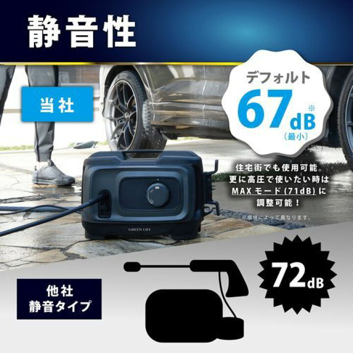 楽天市場】洗車高圧洗浄機G-WASH Plus KSS-GWP7 グリーンライフ 