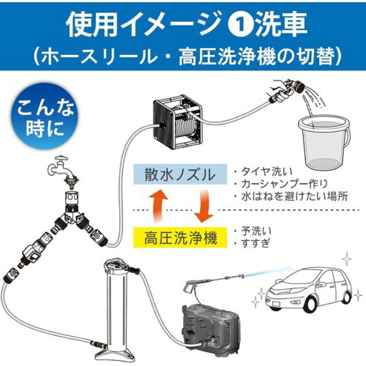 楽天市場】コック付き2分岐ホースコネクター HC-05(BK/AGY) グリーン 