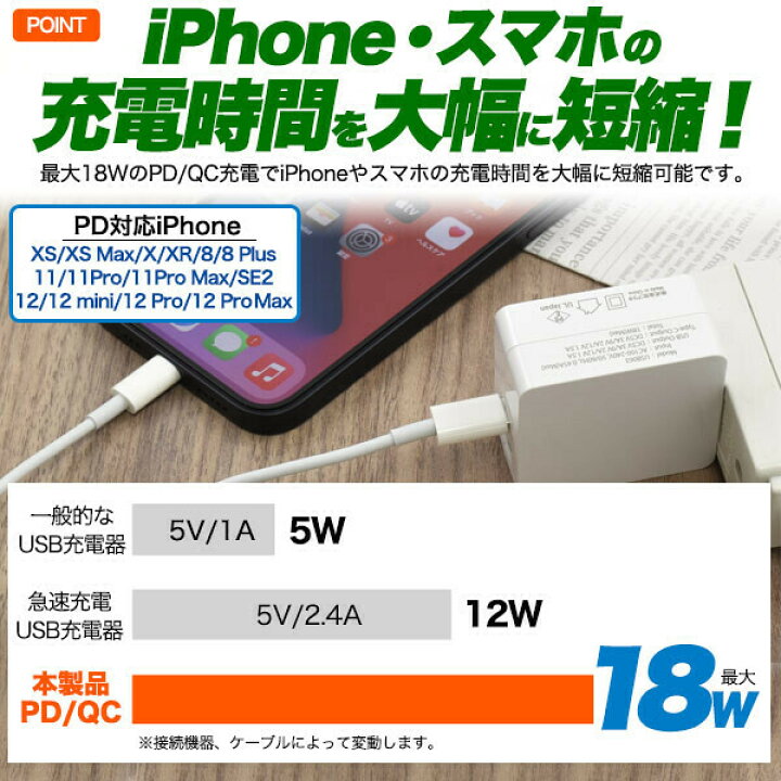楽天市場 急速充電器 Usb Type C コンセント Iphone Ipad充電器 Usb2ポート Acアダプタ Usb Pd Usb Power Delivery 対応 超急速充電可能 タイプc 充電器 Usb Pd 2ポート Usbアダプタ スマホ スマートフォン 2台同時充電可 充電口2個 在宅勤務 Iphone充電器 Dct Shop