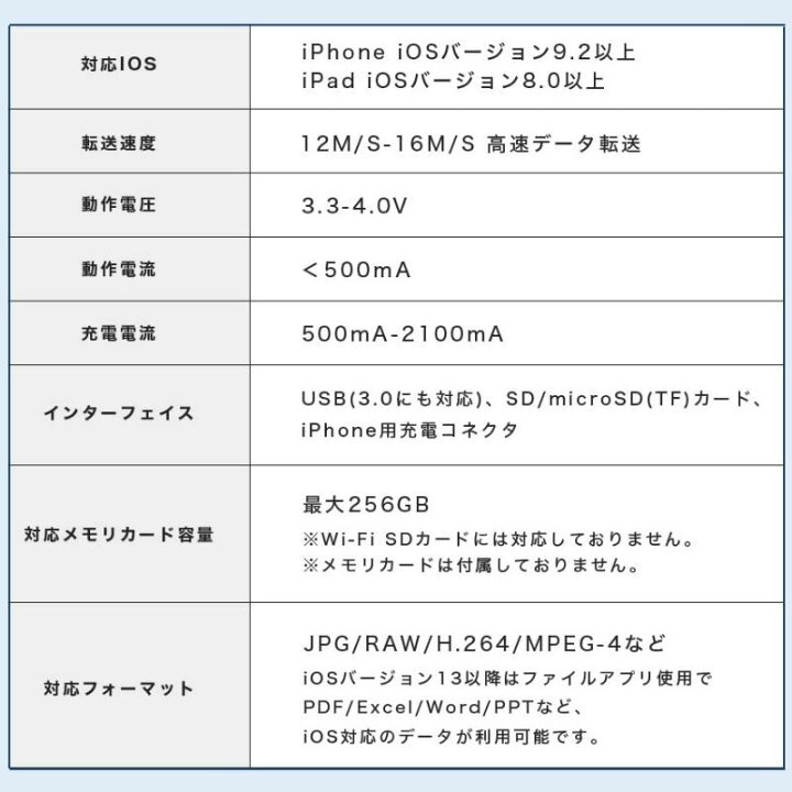 楽天市場 カードリーダー Pc無で画像移動 データバックアップ Sdカードリーダー 4in1 Iphone Lightning カメラリーダー Lightning Usb3 0 マイクロsdカードリーダー Microsdカードリーダー Ipad Ios専用 アイフォン アイパッド 日本語取説 写真移動 Iphone13 12 11 11pro