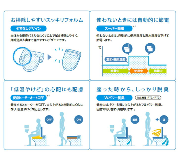 楽天市場】【エントリーでP5倍】LIXIL 温水洗浄便座 CW-RT3/BN8 オフ 