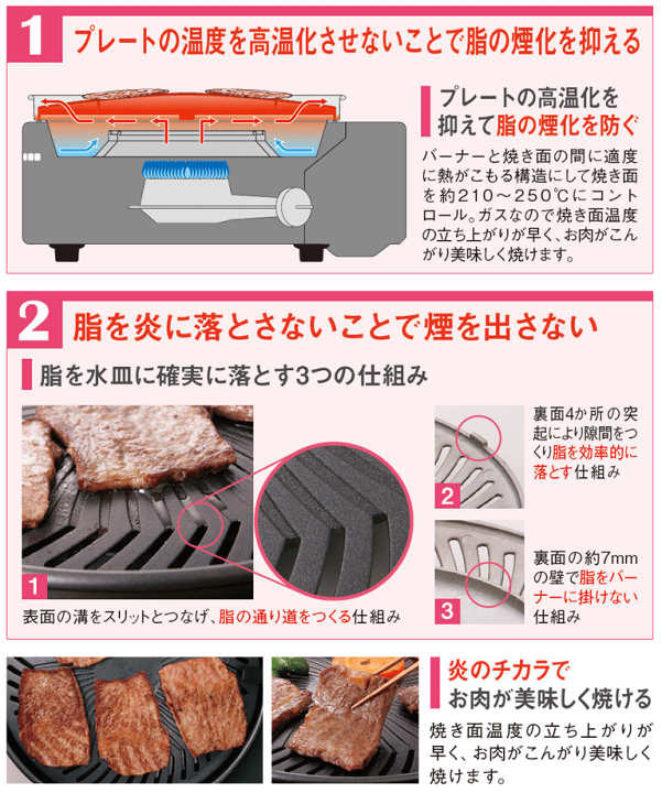 【新品未開封】イワタニ スモークレス 焼肉グリル \"やきまる2\" CBSLG2 イワタニ スモークレス 焼肉グリル やきまる2 予備プレート付き