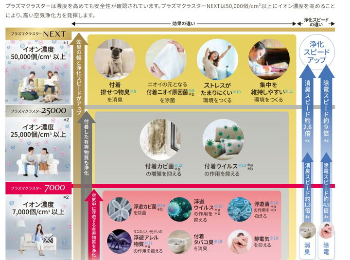 楽天市場】【商品販売のみ】【ご送付先が法人名の場合は1台毎に400円 