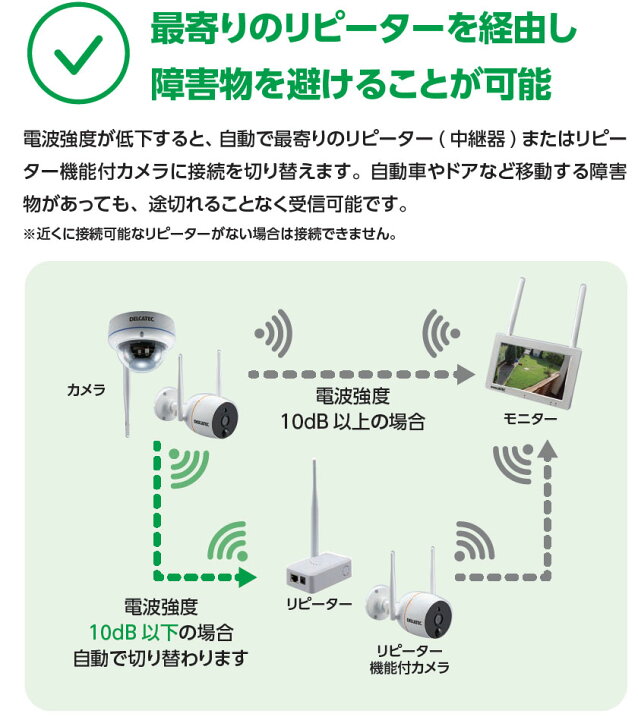 楽天市場】DXアンテナ リピーター機能付ワイヤレスフルHDカメラ2台 