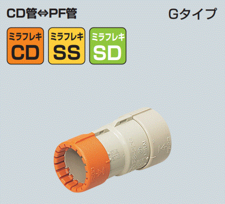 プロフみてね♪専用出品中止中 未来工業 PF・VE兼用台付サドル ベージュ SPF-16J 50個入 | 配線