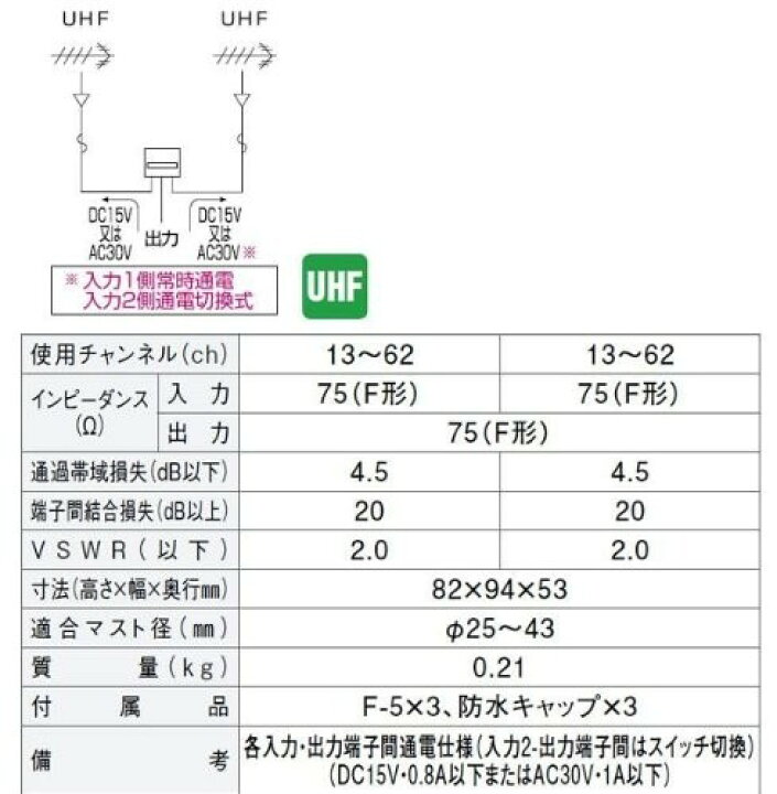 楽天市場】【全品エントリーでポイント5倍 5/9〜5/16】 DXアンテナ UHF、UHF帯混合器 UU0001C : でんでんショッピング 楽天市場店 楽天市場】【全品エントリーでポイント5倍 5/9〜5/16】 DXアンテナ UHF、UHF帯混合器 UU0001C : でんでんショッピング 楽天市場店