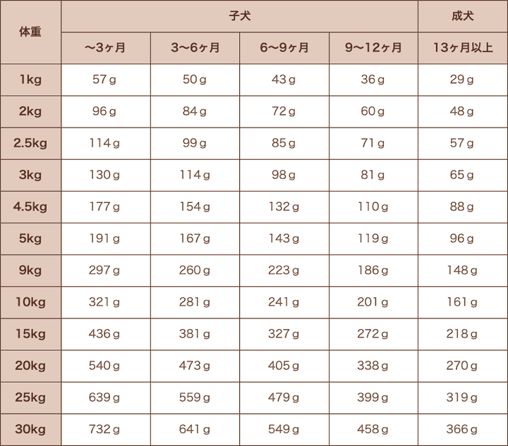 楽天市場】リガロ ターキー 子犬成犬用 1.8kg グレインフリー