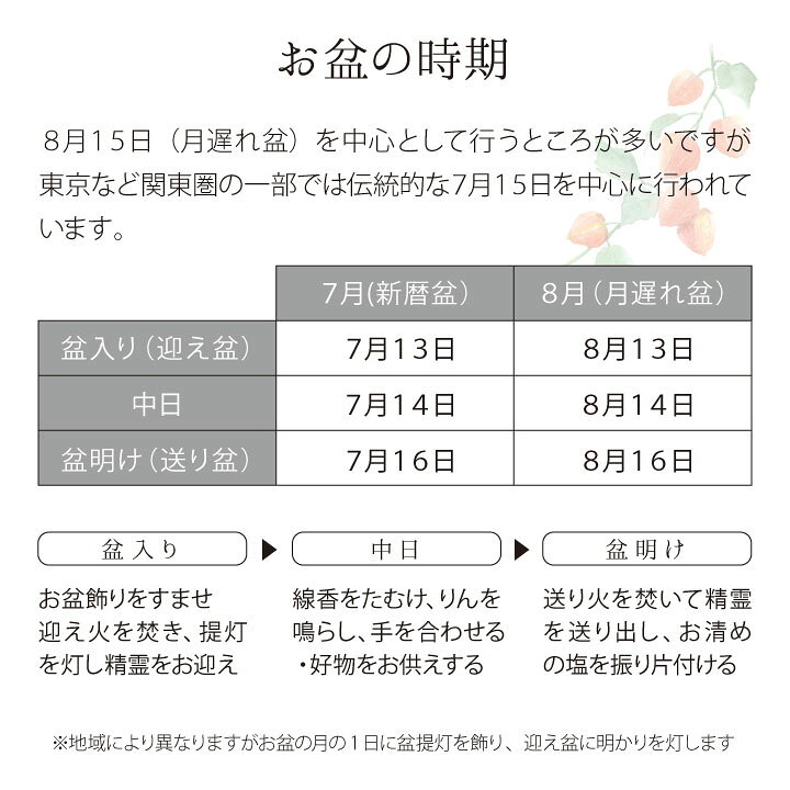 楽天市場 お盆 迎え火 送り火 セット 皿付き 国産 安心 おがらの代わり 短時間 お迎え 新盆 初盆 盆供養 お盆飾り 手軽 簡単 安全 初めて 手元供養 水子供養 マンション ベランダ 玄関 盆明け 盆入り ほうろく 手元供養のディアファミリー