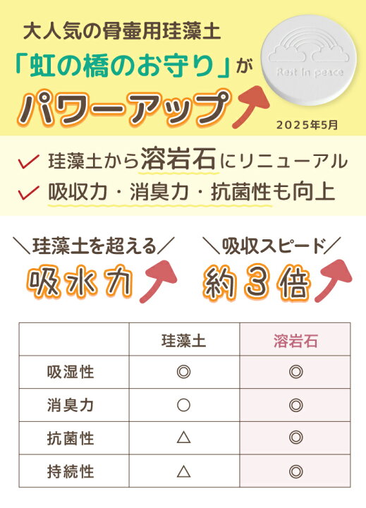 楽天市場】ペット骨壷用 珪藻土 虹の橋のお守り 除湿 カビ ※アスベスト検査済※ ペット骨壺 珪藻土骨壷 ペット 骨壷 分骨 粉骨 遺毛 調湿 吸湿 乾燥剤 ペット供養 ペットロス 遺骨 火葬 脱臭 天然素材 虹の橋 かわいい 犬 猫 うさぎ 鳥 ハムスター : ペット仏壇仏具の ... 楽天市場】ペット骨壷用 珪藻土 虹の橋のお守り 除湿 カビ ※アスベスト検査済※ ペット骨壺 珪藻土骨壷 ペット 骨壷 分骨 粉骨 遺毛 調湿 吸湿 乾燥剤 ペット供養 ペットロス 遺骨 火葬 脱臭 天然素材 虹の橋 かわいい 犬 猫 うさぎ 鳥 ハムスター : ペット仏壇仏具の ...