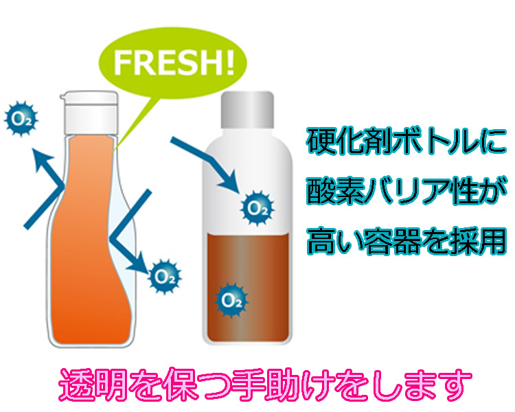 エポキシ樹脂　280g　２液レジン　デコレジーナ　固まるハーバリウム　ウッドレジン　高透明持続　日本製