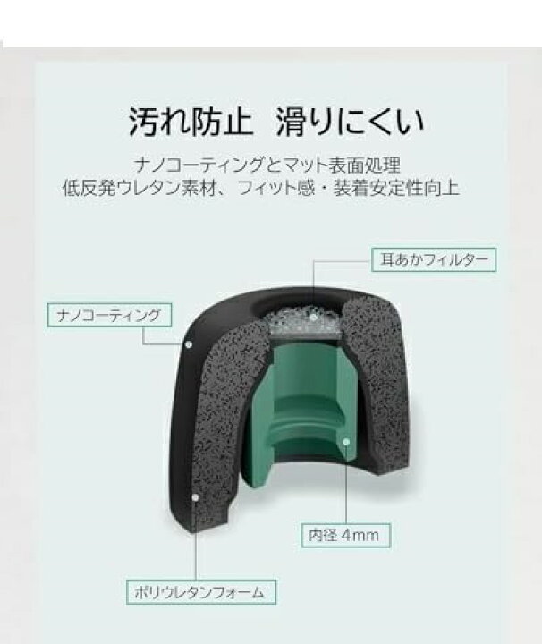 楽天市場】SONY WF-1000xm5 交換用 イヤホンカバー イヤーピース 低 