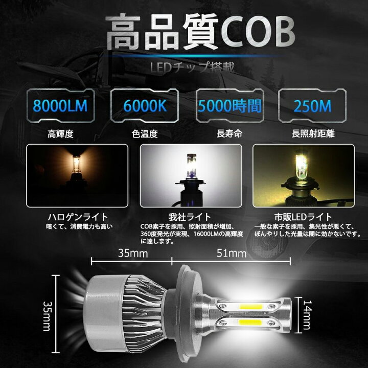 HB3 LEDヘッドライト ハイビーム COB 電球 2個 左右 通販