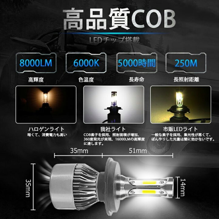 HB3 LEDヘッドライト ハイビーム COB 電球 2個 左右 通販 HB3 LEDヘッドライト ハイビーム COB 電球 2個 左右